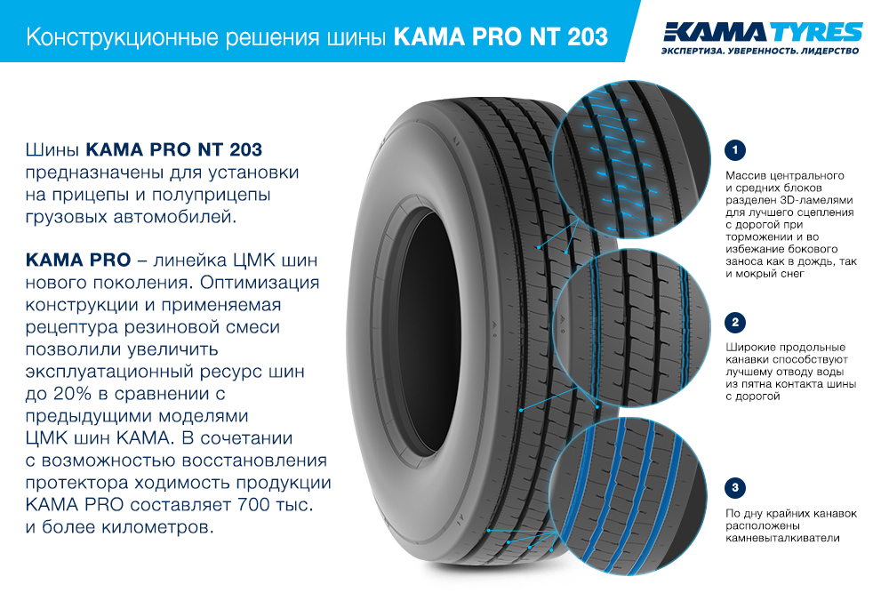 ЦМК шины KAMA PRO NT 203 385/65 R22.5 в Красном Сулине